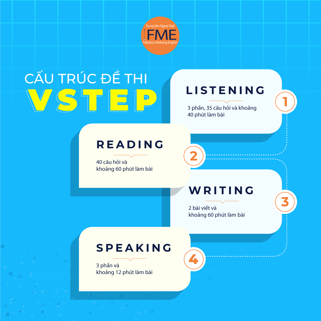 Cấu trúc đề thi VSTEP