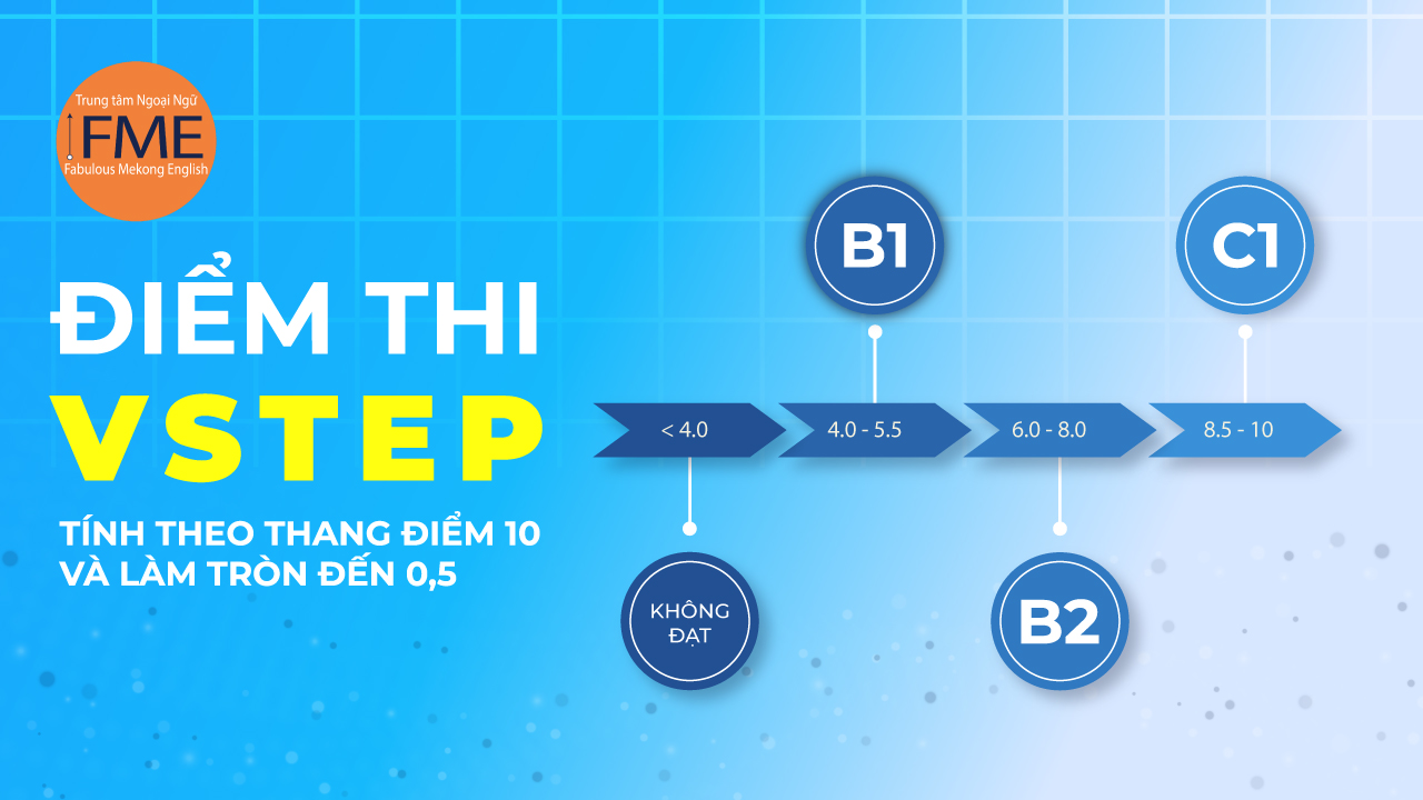 Điểm thi VSTEP tính theo thang điểm 10