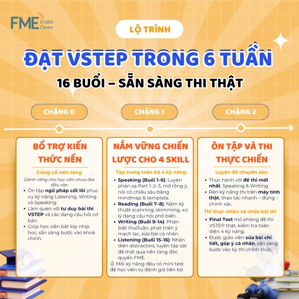 Lộ trình VSTEP B1 16 buổi tại FME