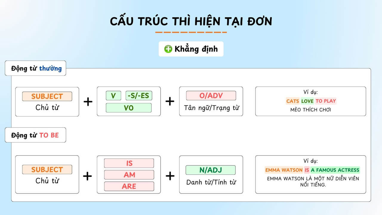 Cấu trúc thì hiện tại đơn thể khẳng định