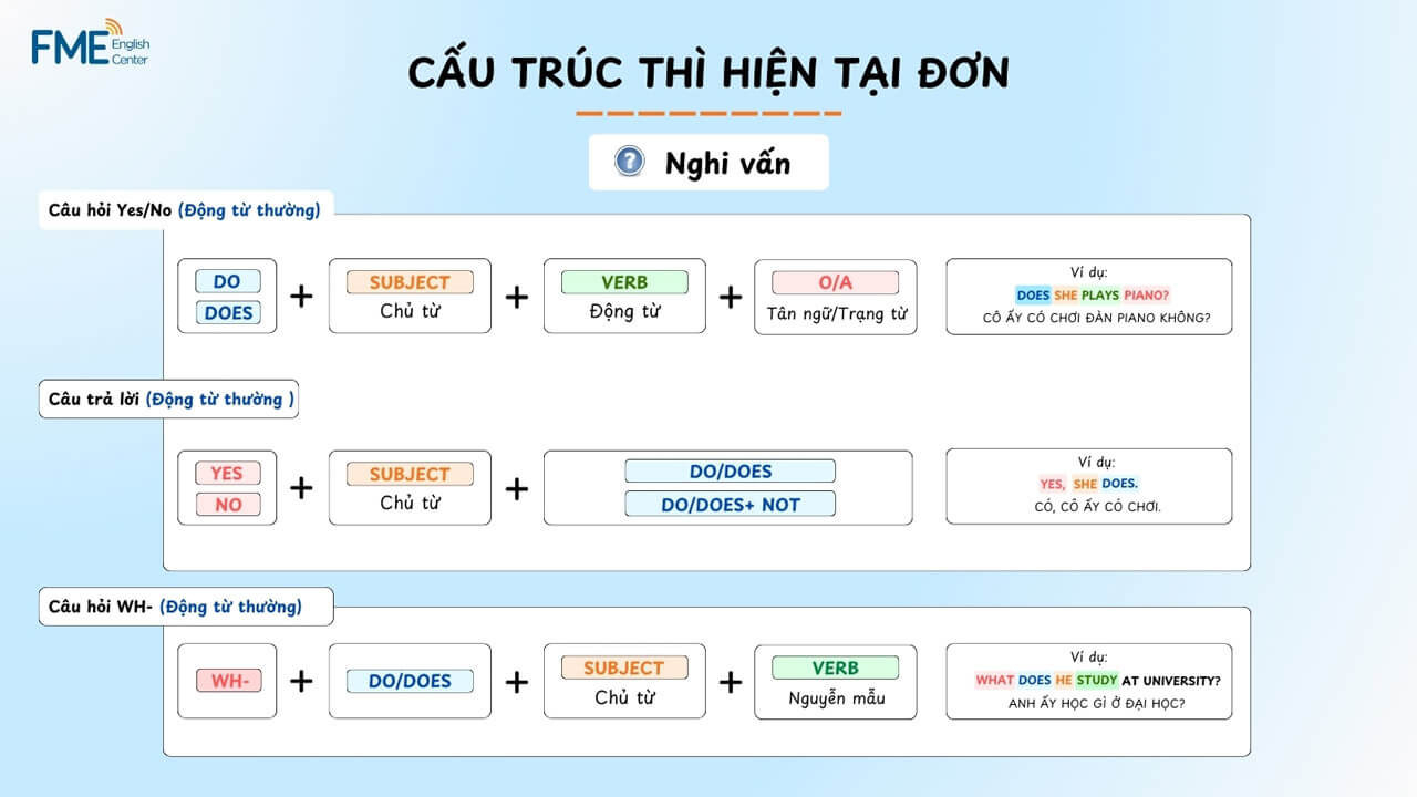 Cấu trúc thì hiện tại đơn thể Nghi vấn với động từ thường