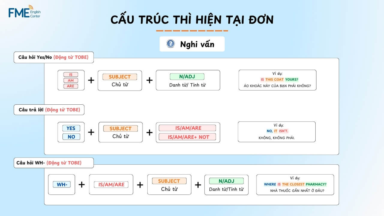 Cấu trúc thì hiện tại đơn thể Nghi vấn với động từ To be