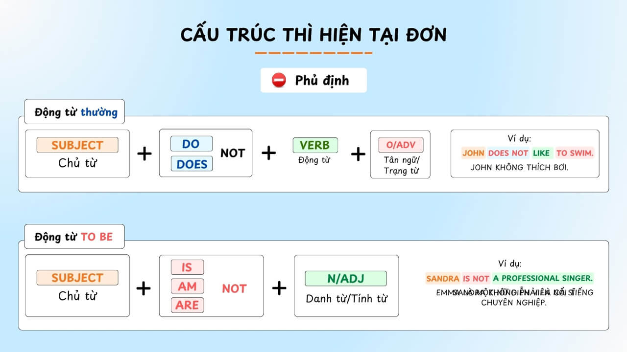 Cấu trúc thì hiện tại đơn thể phủ định