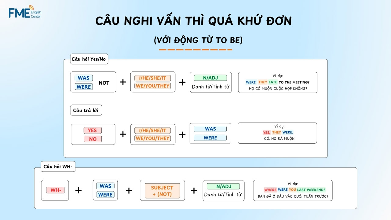 Công thức Thì quá khứ đơn với Động từ To Be