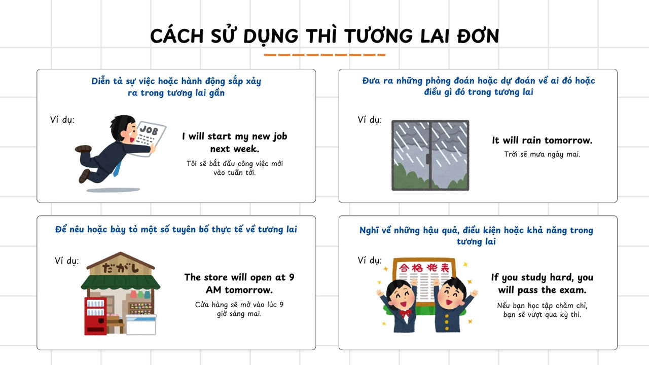 Dấu hiệu nhận biết thì tương lai đơn