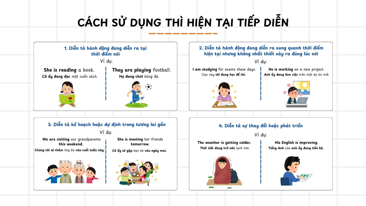 Cách sử dụng Thì hiện tại tiếp diễn