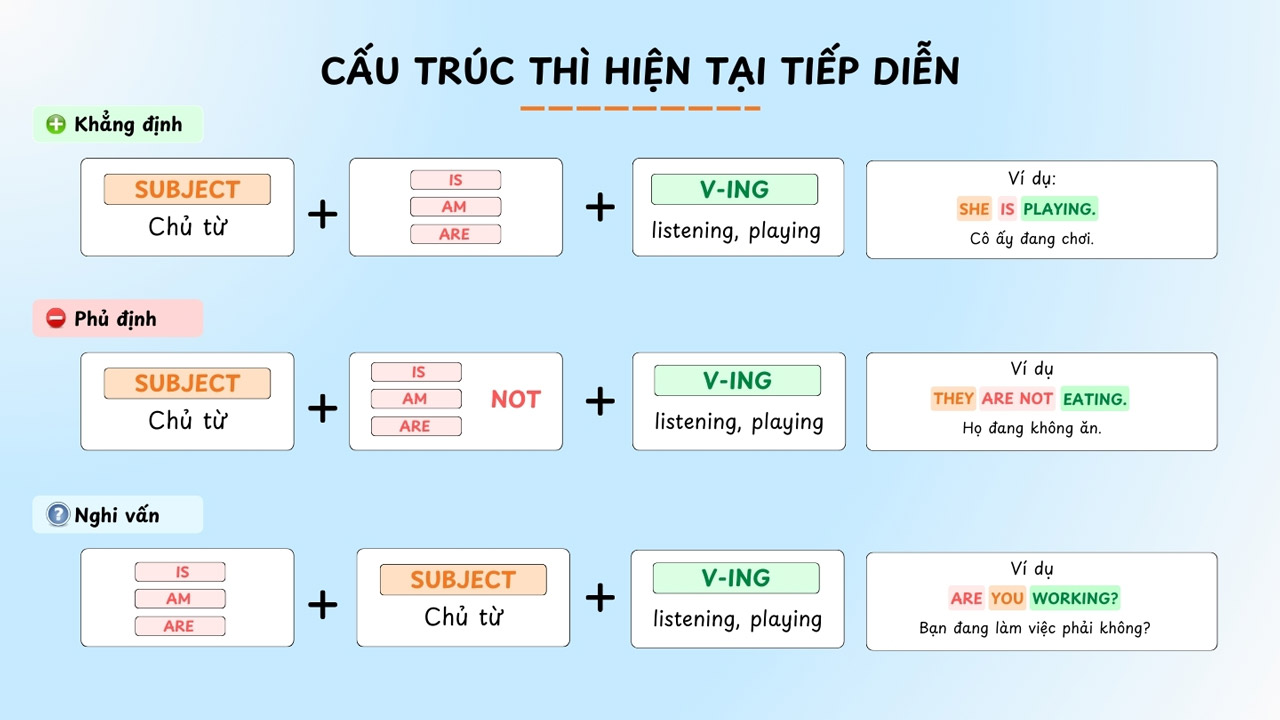 Công thức Thì hiện tại tiếp diễn