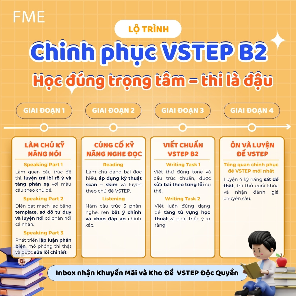 Lộ trình VSTEP B2 tại FME Cần Thơ