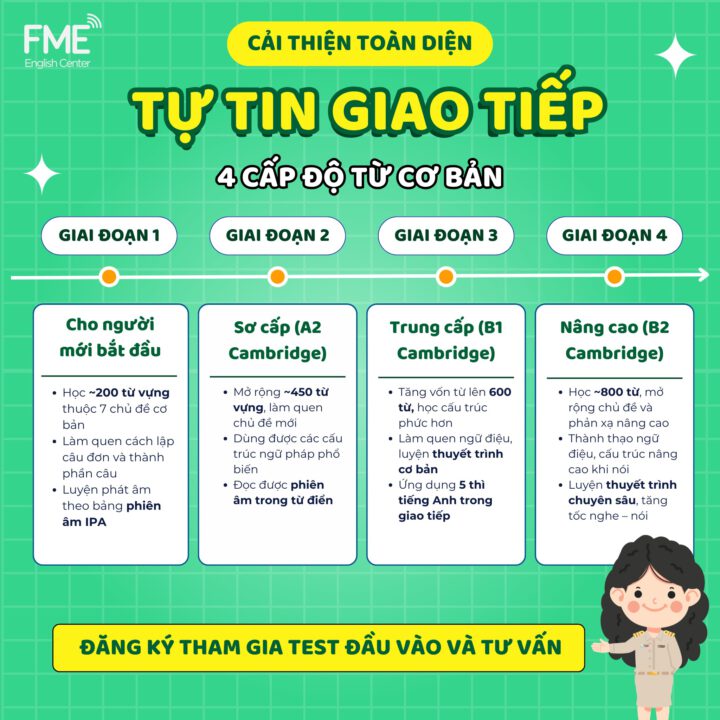 Lộ trình khoá học giao tiếp Cần Thơ tại FME